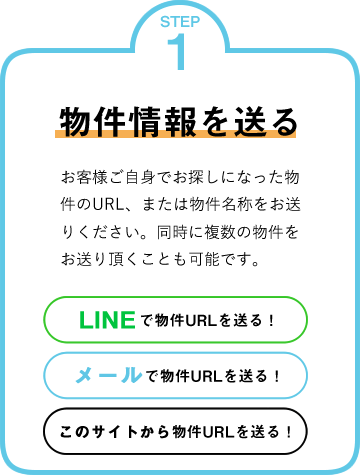 物件情報を送る