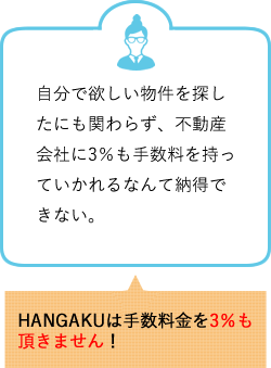 物件情報を送る