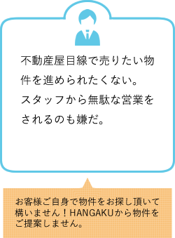 物件情報を送る